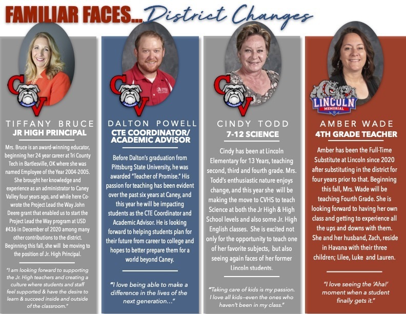 Familiar Faces, District Changes